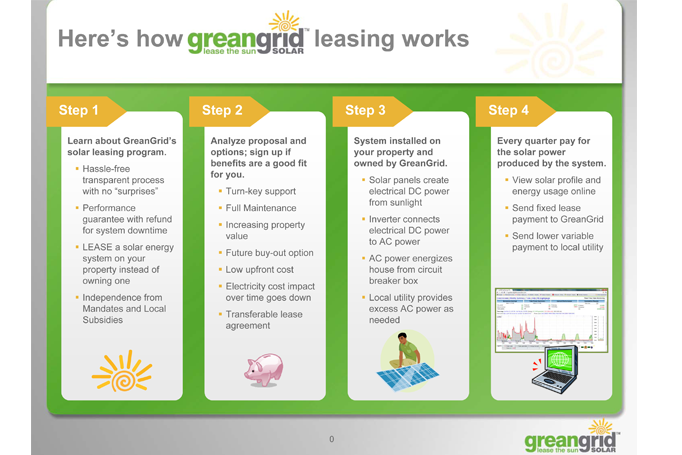 Sales-Line-Sheet-GreanGrid-Solar