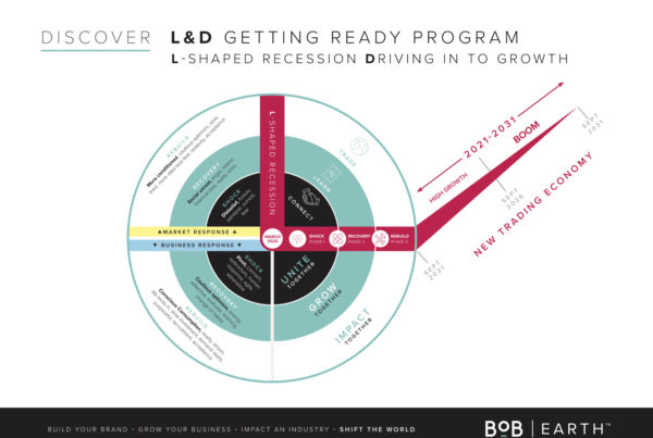 Rebuild Phase Leading into Growth